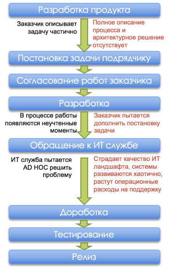Markdowm Image