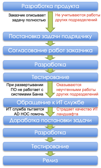 Markdowm Image